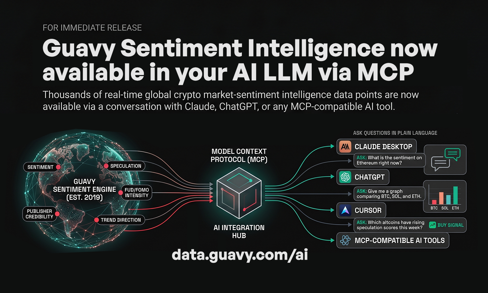 Guavy Launches MCP Integration